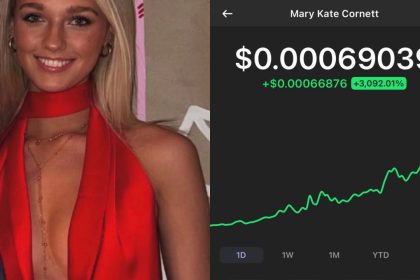 Mary Kate Cornett Meme Coin (MKC) Crypto Price Surges 654% on Solana