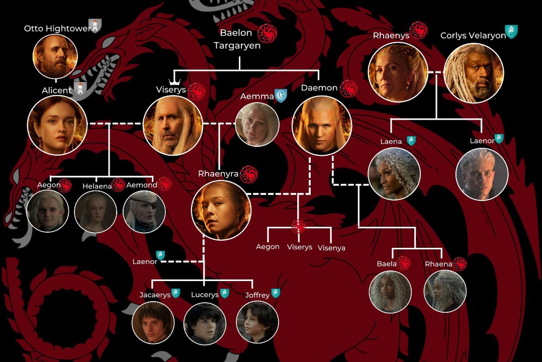 Rhaenyra Targaryen family tree.
